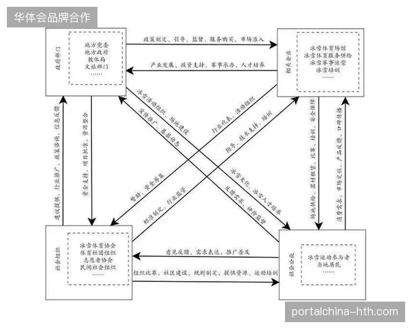 大型赛事场馆多维协同系统如何有效平抑各环节供应商的执行压力 大型赛事场馆多维协同系统如何有效平抑各环节供应商的执行压力